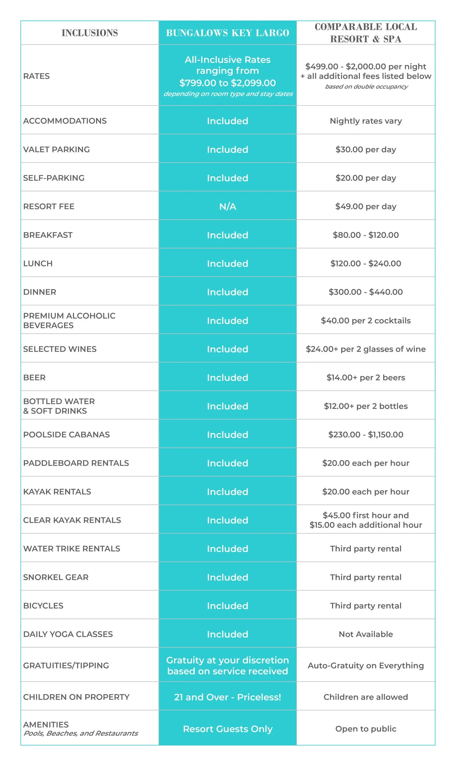 BKL Comparison Chart all inclusive rates and accommodation information